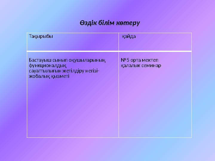 Тақырыбы қайда Бастауыш сынып оқушыларының функционалдық сауаттылығын жетілдіру негізі- жобалық қызметі