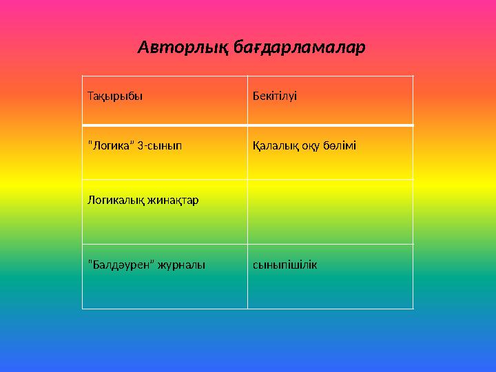Тақырыбы Бекітілуі “Логика” 3-сынып Қалалық оқу бөлімі Логикалық жинақтар “Балдәурен” журналы сыныпішілік Авторлық бағдарламалар