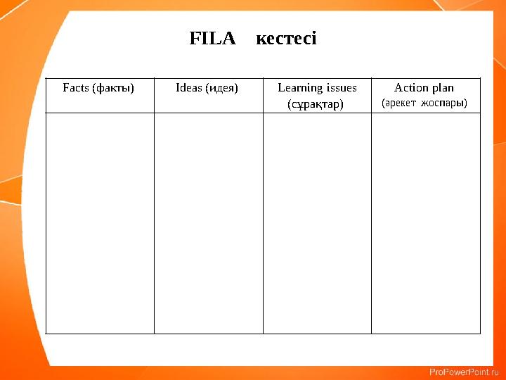 FILA кестесі Facts (факты) Ideas (идея) Learning issues (сұрақтар) Action plan (әрекет жоспары) FILA кестесі Facts (факты) Ideas (идея) Learning issues (сұрақтар) Action plan (әрекет жоспары)