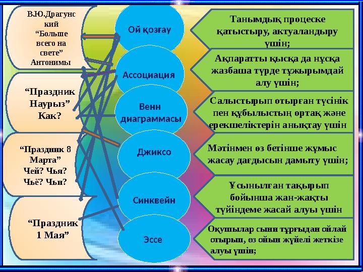 Ой қозғау Ассоциация В.Ю.Драгунс кий “ Больше всего на свете” Антонимы “ Праздник Наурыз” Как? “ Праздник 8 Марта” Чей? Чья