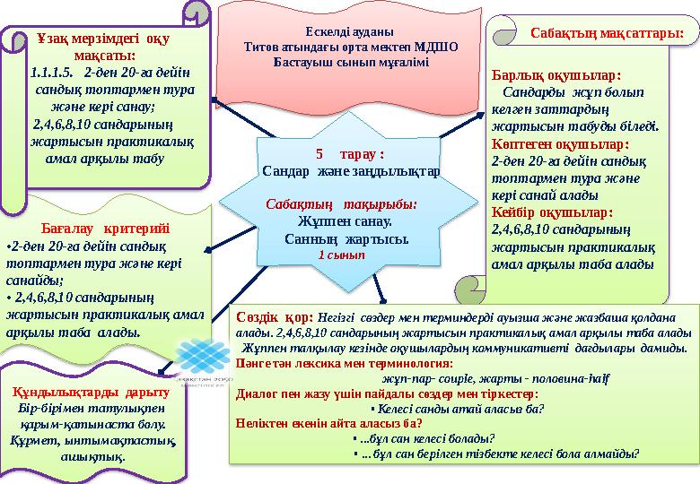 Жеті жұппен танысу Жеті жұппен танысу