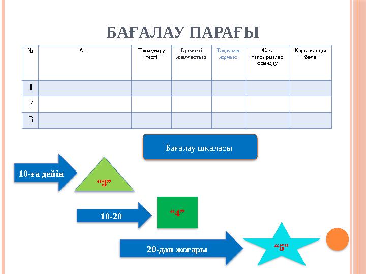 БАҒАЛАУ ПАРАҒЫ № Аты Толықтыру тесті Ере жені ж а л ғас ты р Тақтамен жұмыс Жеке тапсырмалар орындау Қорытынды баға 1 2