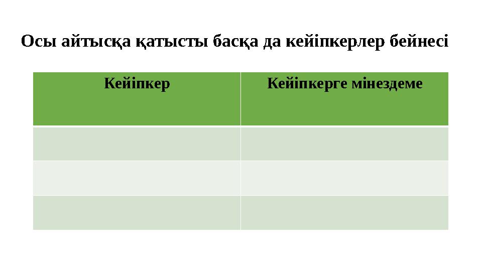 Осы айтысқа қатысты басқа да кейіпкерлер бейнесі Кейіпкер Кейіпкерге мінездеме
