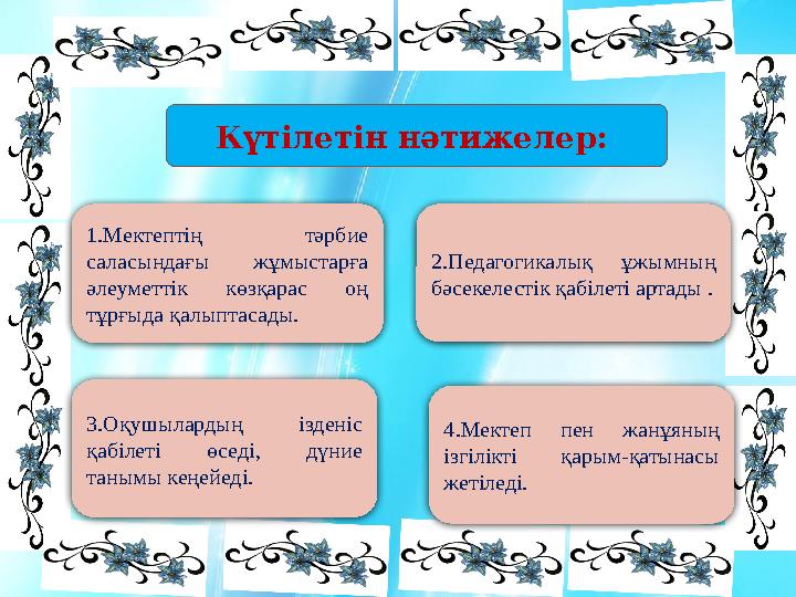 Күтілетін нәтижелер: 2.Педагогикалық ұжымның бәсекелестік қабілеті артады . 1.Мектептің тәрбие саласындағы жұмыстарға әл