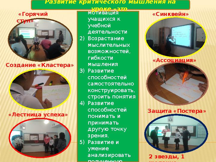 1)Высокая мотивация учащихся к учебной деятельности 2)Возрастание мыслительных возможностей, гибкости мышления 3)Развити