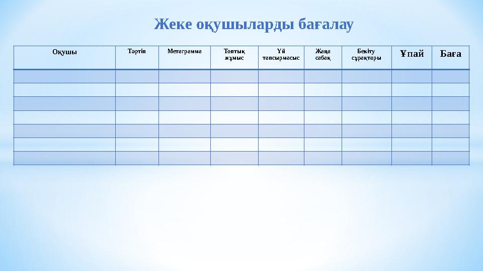 Оқушы Тәртіп Метаграмма Топтық жұмыс Үй тапсырмасыс Жаңа сабақ Бекіту сұрақтары ҰпайБаға