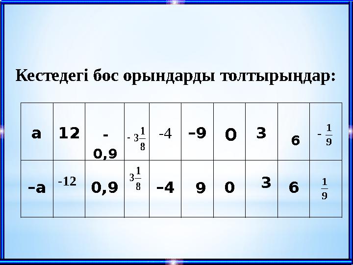 а 12 – 9 3 – а 0,9 – 4 0 6 - 12 -48 1 3 Кестедегі бос орындарды толтырыңдар: - 0,9 8 1 3 0 3 9 9 1