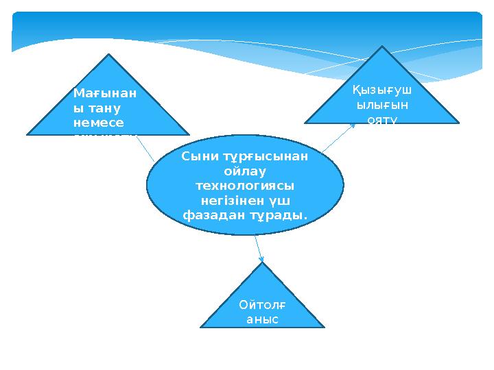 Сыни тұрғысынан ойлау технологиясы негізінен үш фазадан тұрады. Ойтолғ аныс Мағынан ы тану немесе ажырату Қызығуш ылығын