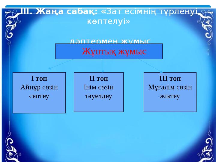 ІІІ. Жаңа сабақ: «Зат есімнің түрленуі, көптелуі» дәптермен жұмыс Жұптық жұмыс І топ Айнұр сөзін септеу ІІ топ Інім сөзін