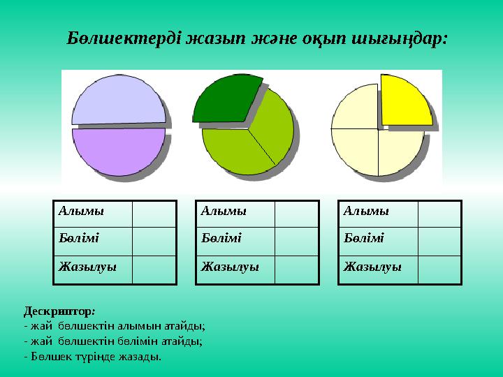 Бөлшектерді жазып және оқып шығыңдар: Алымы Бөлімі Жазылуы Алымы Бөлімі Жазылуы Алымы Бөлімі Жазылуы Дескриптор : - жай бөлшек