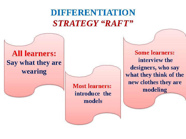DIFFERENTIATION STRATEGY “RAFT” All learners: Say what they are wearing Most learners: introduce the models Some learners