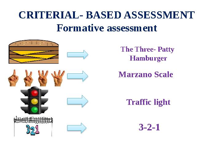 CRITERIAL- BASED ASSESSMENT Formative assessment The Three- Patty Hamburger Marzano Scale Traffic light 3-2-1