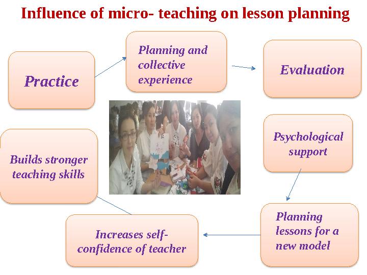 Psychological support Practice Planning and collective experience Planning lessons for a new model Influence of micro-