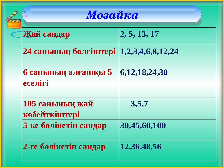 Мозайка Жай сандар 2, 5, 13, 17 24 санының бөлгіштері 1,2,3,4,6,8,12,24 6 санының алғашқы 5 еселігі 6,12,18,24,30 105 саны