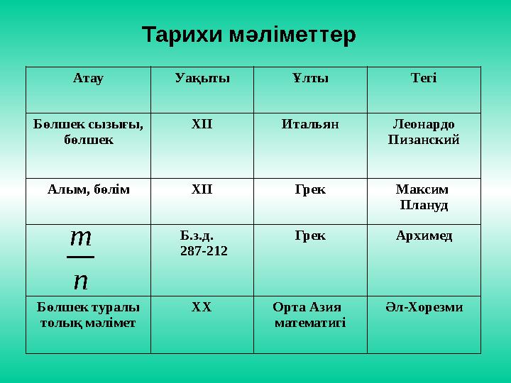 Тарихи мәліметтер Атау Уақыты Ұлты Тегі Бөлшек сызығы, бөлшек ХІІ Итальян Леонардо Пизанский Алым, бөлім ХІІ Грек Максим Плану