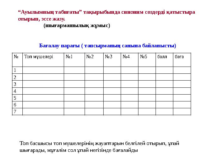 “ Ауылымның табиғаты” тақырыбында синоним сөздерді қатыстыра отырып, эссе жазу. (шығармашылық жұмыс)