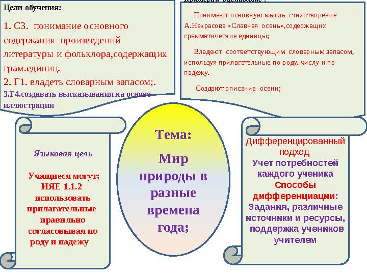 Цели обучения: 1. С3. понимание основного содержания произведений литературы и фольклора,содержащих грам.единиц. 2. Г1. вла