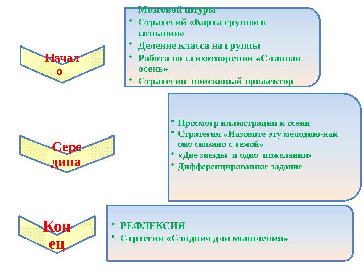 Начал о • Мозговой штурм • Стратегий «Карта группого сознания» • Деление класса на группы • Работа по стихотворении «Славная