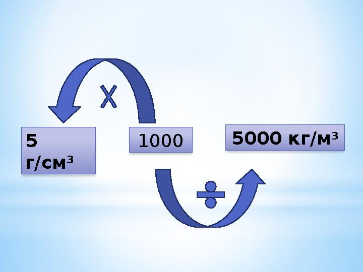 1000 5 г/см 3 5000 кг/м 3