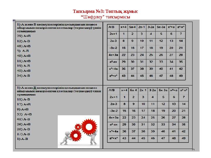 Тапсырма №3: Топтық жұмыс “Шифрлеу” тапсырмасы