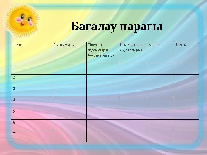 Бағалау парағы 1-топ Үй жұмысы Топтағы жұмыстарға белсене қатысу Шығармашыл ық тапсырма ұпайы бағасы 1 2 3 4 5 6 7
