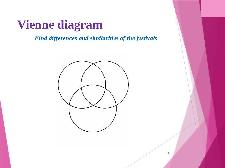 4 Vienne diagram Find differences and similarities of the festivals