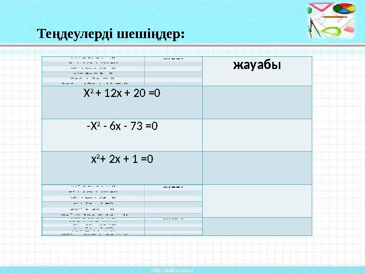 Теңдеулерді шешіңдер: жауабы X 2 + 12x + 20 =0 -X 2 - 6x - 73 =0 x 2 + 2x + 1 =0 Теңдеулерді шешіңдер: