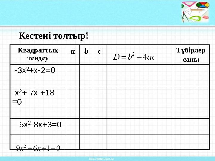 Квадраттық теңдеу abc Түбірлер саны -3x 2 +х-2=0 -x 2 + 7x +18 =0 5х 2 -8х+3=0 Кестені толтыр!