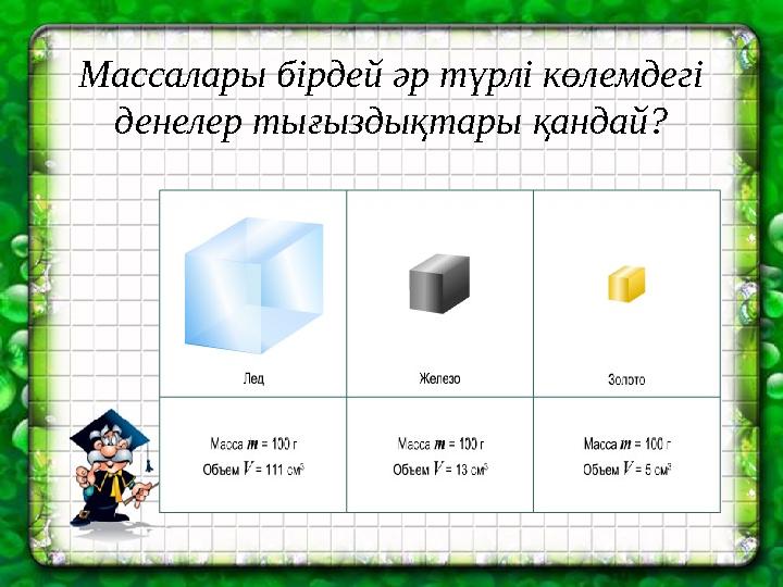Массалары бірдей әр түрлі көлемдегі денелер тығыздықтары қандай?