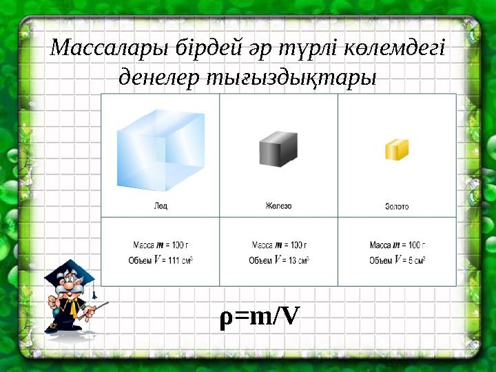 Массалары бірдей әр түрлі көлемдегі денелер тығыздықтары ρ=m/V