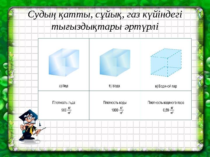 Судың қатты, сұйық, газ күйіндегі тығыздықтары әртүрлі