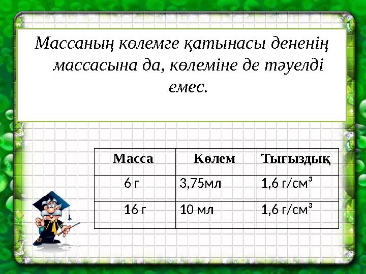 Массаның көлемге қатынасы дененің массасына да, көлеміне де тәуелді емес. Масса Көлем Тығыздық 6 г 3,75мл 1,6 г/см³ 1