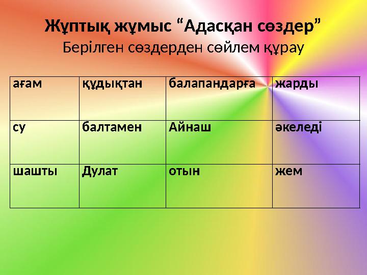 Жұптық жұмыс “Адасқан сөздер” Берілген сөздерден сөйлем құрау ағам құдықтан балапандарға жарды су балтамен Айнаш әкеледі шашты