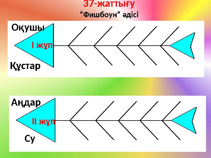 37-жаттығу “Фишбоун” әдісі Оқушы Құстар Аңдар Су І жұп ІІ жұп