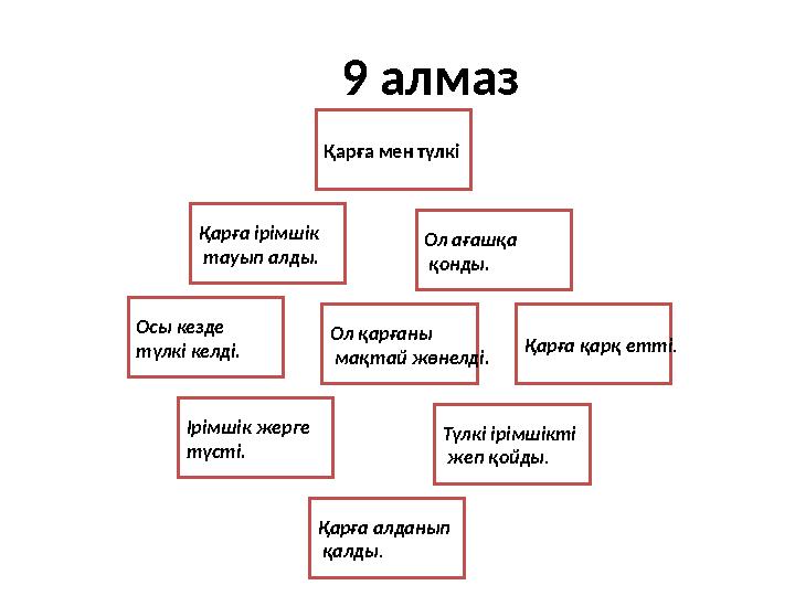 9 алмаз Қарға мен түлкі Қарға ірімшік тауып алды. Қарға қарқ етті. Ол қарғаны мақтай жөнелді. Осы кезде түлкі келді. Түл