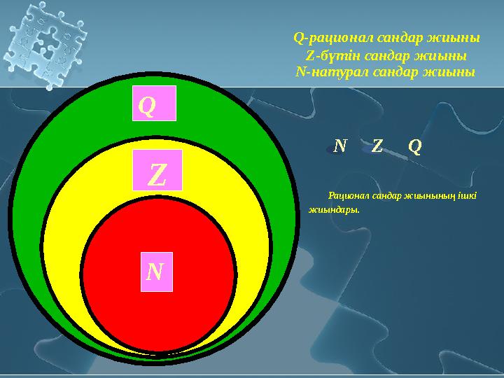 Натурал сандар ZQ N Q -рационал сандар жиыны Z - бүтін сандар жиыны N - натурал сандар жиыны