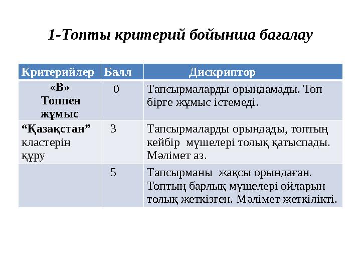 1-Топты критерий бойынша бағалау КритерийлерБалл Дискриптор «В» Топпен жұмыс 0 Тапсырмаларды орындамад