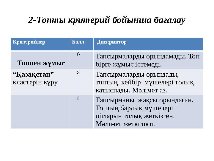 2-Топты критерий бойынша бағалау Критерийлер Балл Дискриптор Топпен жұмыс 0 Тапсырмаларды орындамады. Топ бірге