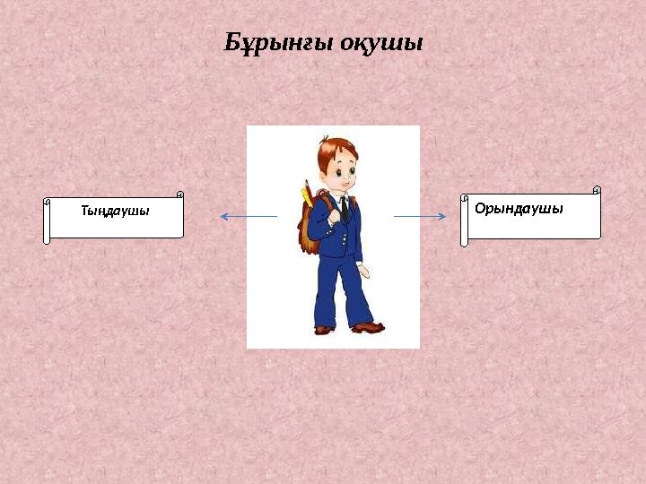 Бұрынғы оқушы Тыңдаушы Орындаушы