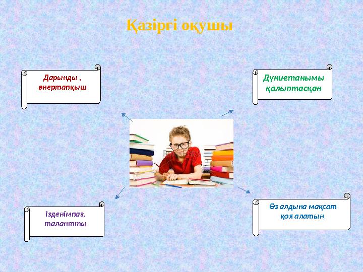 Қазіргі оқушы Дарынды , өнертапқыш Ізденімпаз, талантты Дүниетанымы қалыптасқан Өз алдына мақсат қоя алатын