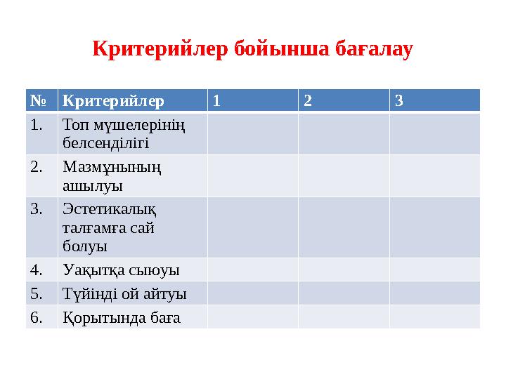 Критерийлер бойынша бағалау №Критерийлер 1 2 3 1.Топ мүшелерінің белсенділігі 2.Мазмұнының ашылуы 3.Эстетикалық талғамға сай