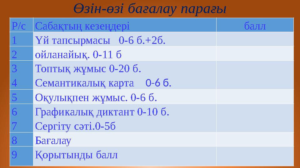 Өзін-өзі бағалау парағы Р/сСабақтың кезеңдері балл 1Үй тапсырмасы 0-6 б.+2б. 2ойланайық. 0-11 б 3 4 Топтық жұмыс 0-20 б. С