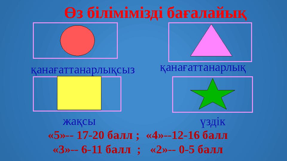 Өз білімімізді бағалайық қанағаттанарлықсыз жақсы қанағаттанарлық үздік «5»-- 17-20 балл ; «4»--12-16 балл «3»-- 6-11 балл ;