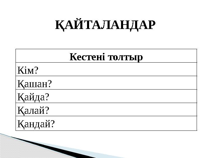 ҚАЙТАЛАНДАР Кестені толтыр Кім? Қашан? Қайда? Қалай? Қандай?