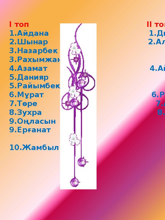 І топ ІІ топ 1.Айдана 1.Диана 2.Шынар