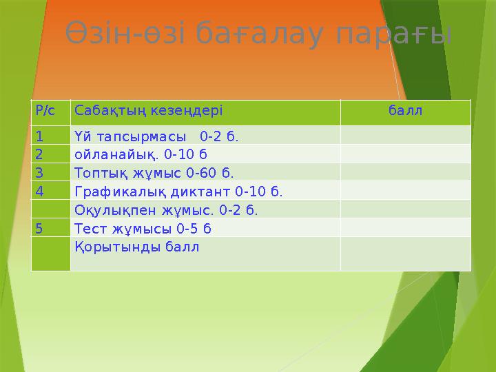 Өзін-өзі бағалау парағы Р/сСабақтың кезеңдері балл 1 Үй тапсырмасы 0-2 б. 2 ойланайық. 0-10