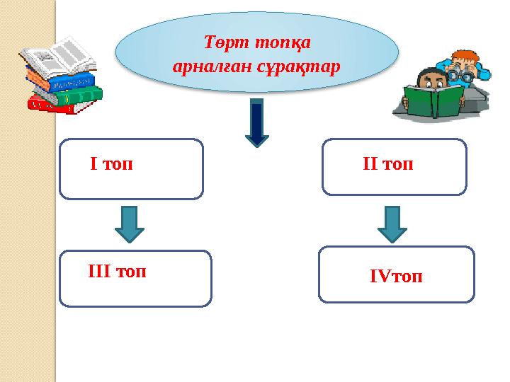 Төрт топқа арналған сұрақтар І топ ІІ топ ІІІ топ ІVтоп
