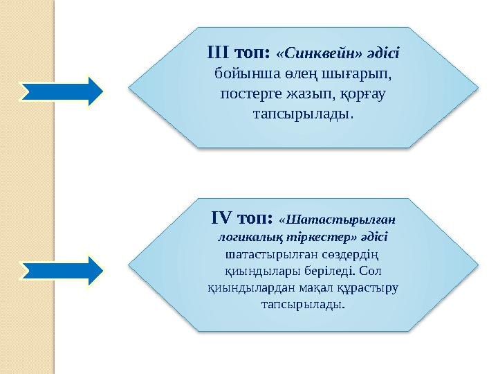 ІІІ топ: «Синквейн» әдісі бойынша өлең шығарып, постерге жазып, қорғау тапсырылады. ІV топ: «Шатастырылған логикалық тір