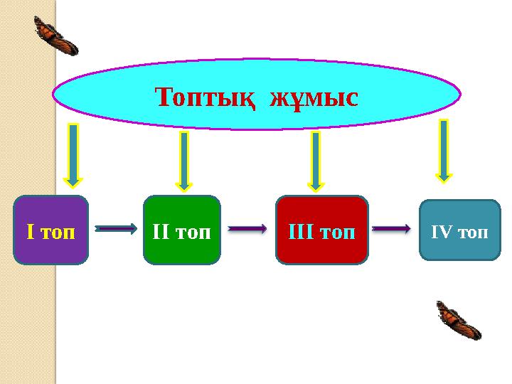 І топ ІІ топ ІІІ топ Топтық жұмыс IV топ