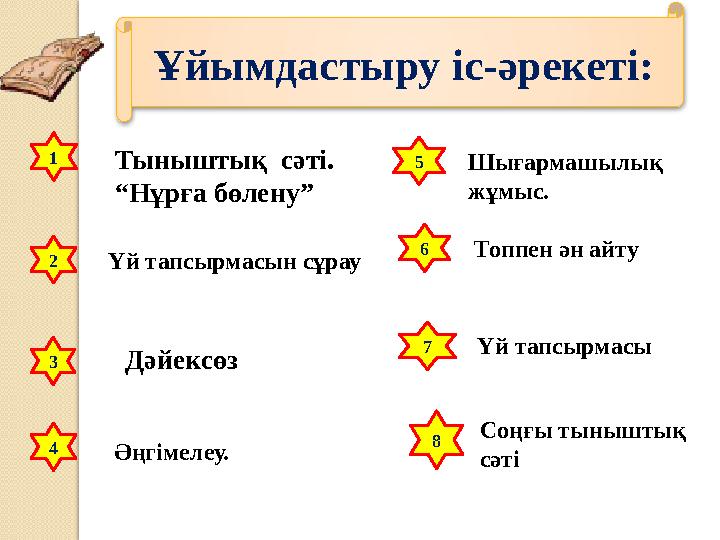 Ұйымдастыру іс-әрекеті: 1 Тыныштық сәті. “Нұрға бөлену” 5 Үй тапсырмасын сұрау 3 4 2 Дәйексөз Әңгімелеу. Шығармашылық жұм